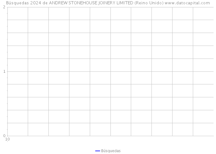 Búsquedas 2024 de ANDREW STONEHOUSE JOINERY LIMITED (Reino Unido) 