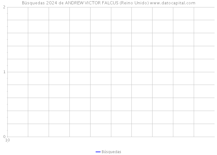 Búsquedas 2024 de ANDREW VICTOR FALCUS (Reino Unido) 