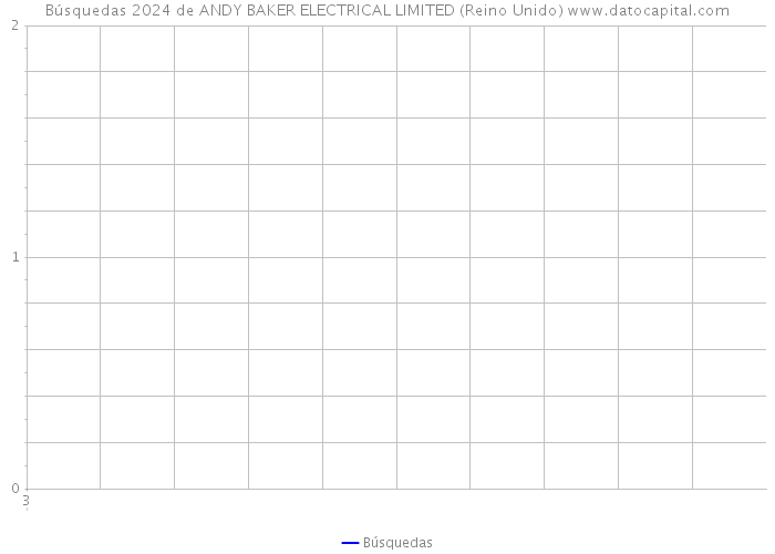 Búsquedas 2024 de ANDY BAKER ELECTRICAL LIMITED (Reino Unido) 