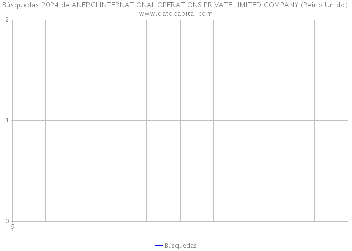 Búsquedas 2024 de ANERGI INTERNATIONAL OPERATIONS PRIVATE LIMITED COMPANY (Reino Unido) 