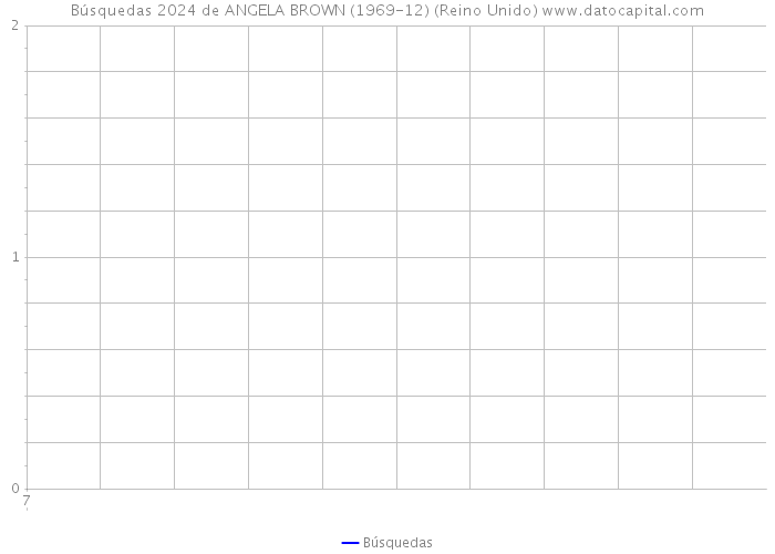 Búsquedas 2024 de ANGELA BROWN (1969-12) (Reino Unido) 