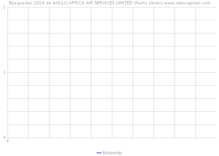 Búsquedas 2024 de ANGLO AFRICA AIR SERVICES LIMITED (Reino Unido) 
