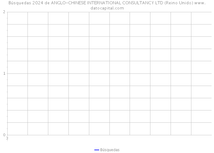 Búsquedas 2024 de ANGLO-CHINESE INTERNATIONAL CONSULTANCY LTD (Reino Unido) 