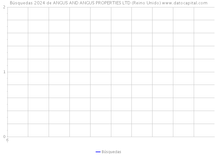 Búsquedas 2024 de ANGUS AND ANGUS PROPERTIES LTD (Reino Unido) 