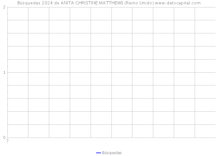 Búsquedas 2024 de ANITA CHRISTINE MATTHEWS (Reino Unido) 