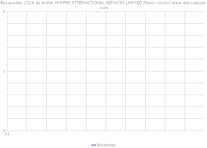 Búsquedas 2024 de ANNA HOPPER INTERNATIONAL SERVICES LIMITED (Reino Unido) 