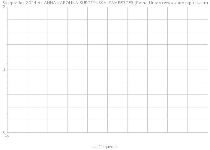 Búsquedas 2024 de ANNA KAROLINA SUBCZYNSKA-SAMBERGER (Reino Unido) 