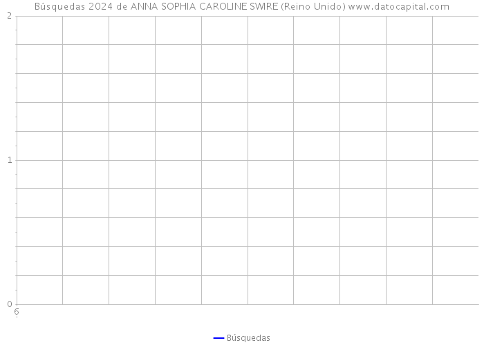 Búsquedas 2024 de ANNA SOPHIA CAROLINE SWIRE (Reino Unido) 