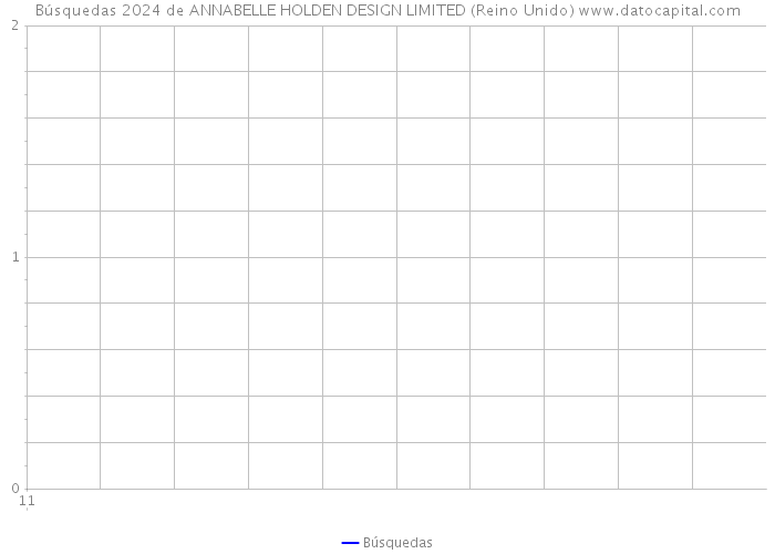 Búsquedas 2024 de ANNABELLE HOLDEN DESIGN LIMITED (Reino Unido) 