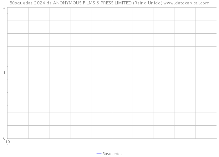 Búsquedas 2024 de ANONYMOUS FILMS & PRESS LIMITED (Reino Unido) 