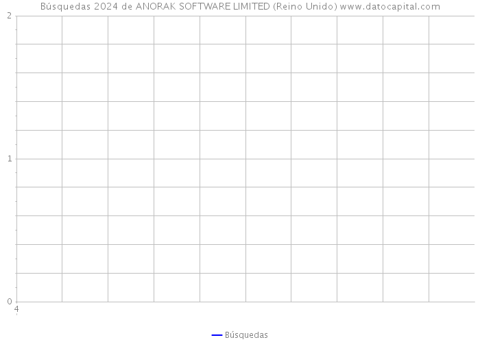 Búsquedas 2024 de ANORAK SOFTWARE LIMITED (Reino Unido) 