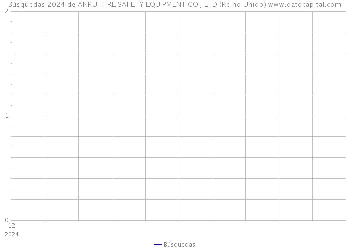 Búsquedas 2024 de ANRUI FIRE SAFETY EQUIPMENT CO., LTD (Reino Unido) 