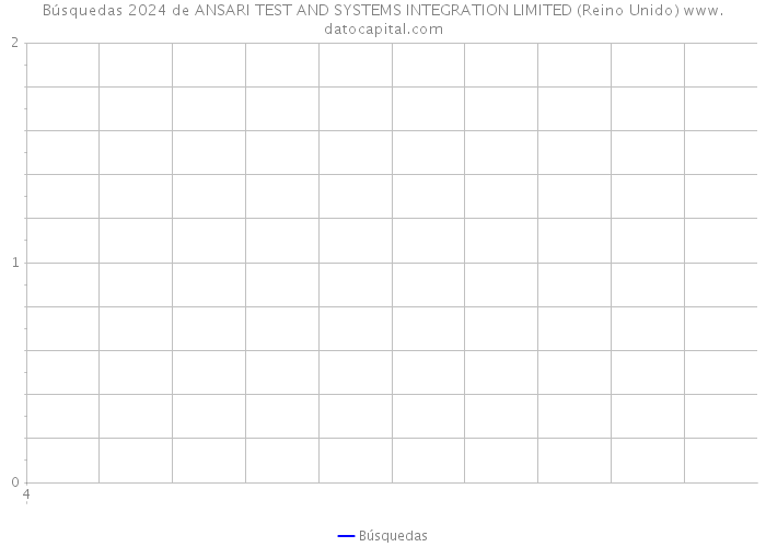 Búsquedas 2024 de ANSARI TEST AND SYSTEMS INTEGRATION LIMITED (Reino Unido) 
