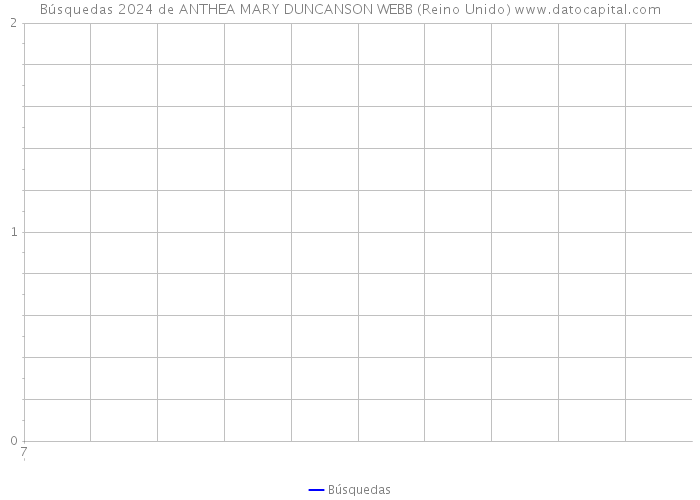 Búsquedas 2024 de ANTHEA MARY DUNCANSON WEBB (Reino Unido) 