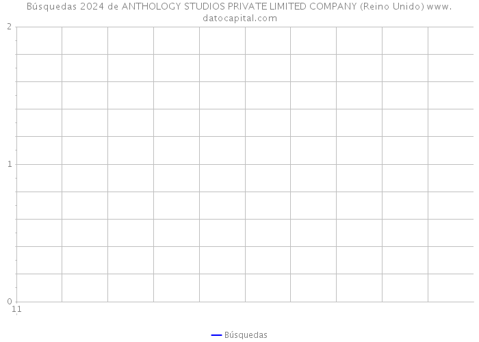 Búsquedas 2024 de ANTHOLOGY STUDIOS PRIVATE LIMITED COMPANY (Reino Unido) 