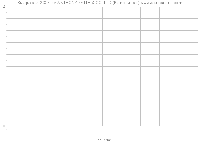 Búsquedas 2024 de ANTHONY SMITH & CO. LTD (Reino Unido) 