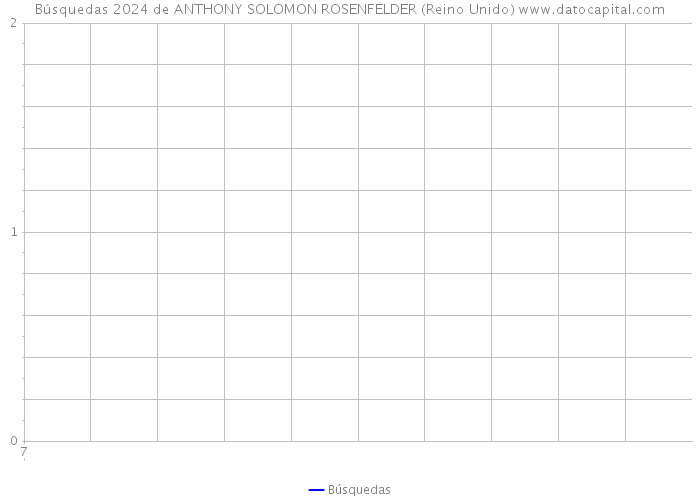 Búsquedas 2024 de ANTHONY SOLOMON ROSENFELDER (Reino Unido) 