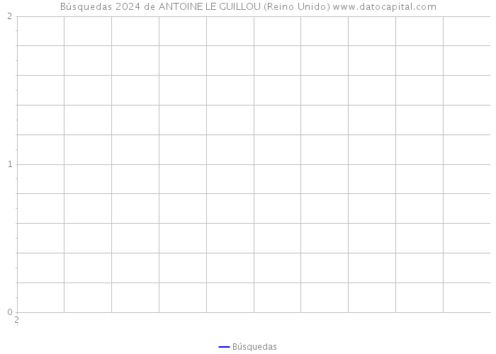 Búsquedas 2024 de ANTOINE LE GUILLOU (Reino Unido) 