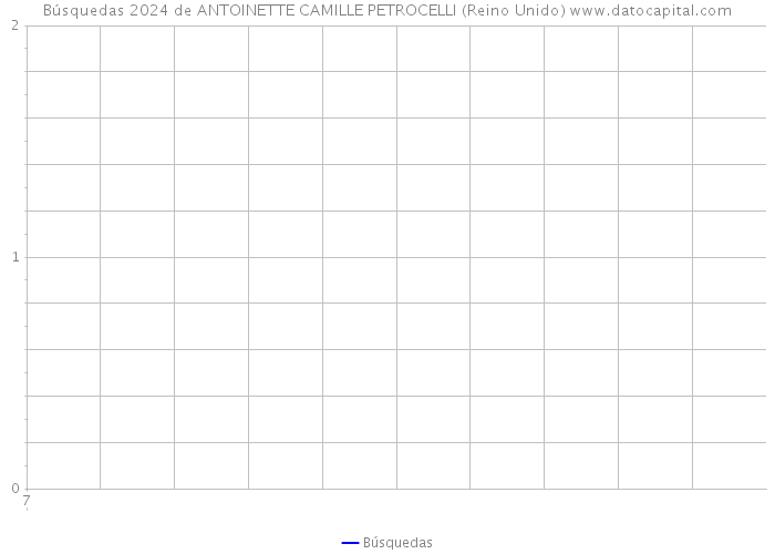 Búsquedas 2024 de ANTOINETTE CAMILLE PETROCELLI (Reino Unido) 