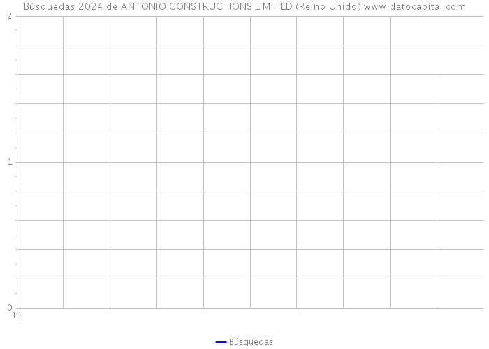 Búsquedas 2024 de ANTONIO CONSTRUCTIONS LIMITED (Reino Unido) 