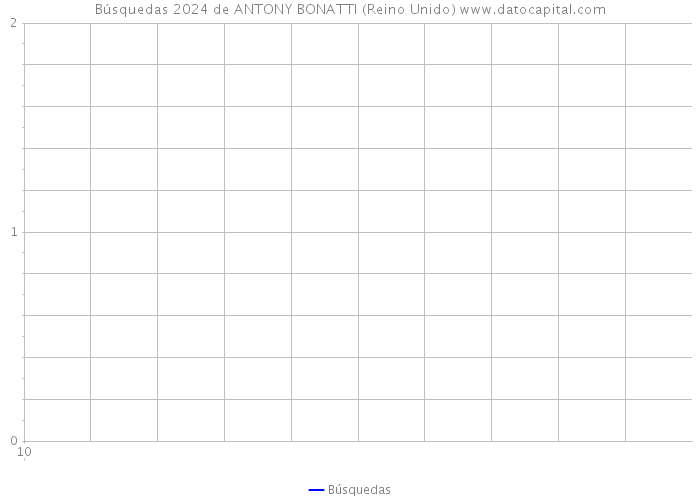 Búsquedas 2024 de ANTONY BONATTI (Reino Unido) 