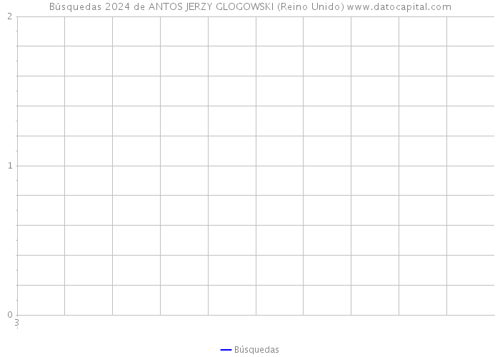 Búsquedas 2024 de ANTOS JERZY GLOGOWSKI (Reino Unido) 