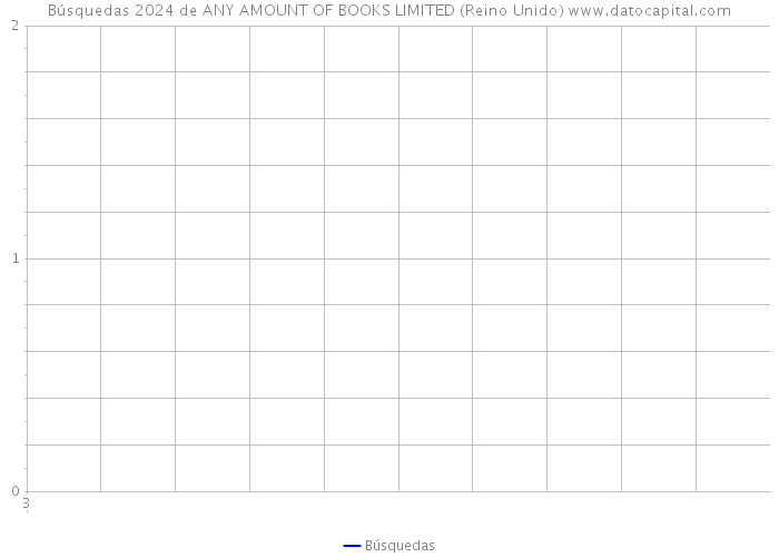 Búsquedas 2024 de ANY AMOUNT OF BOOKS LIMITED (Reino Unido) 