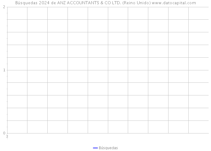 Búsquedas 2024 de ANZ ACCOUNTANTS & CO LTD. (Reino Unido) 