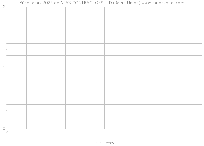 Búsquedas 2024 de APAX CONTRACTORS LTD (Reino Unido) 