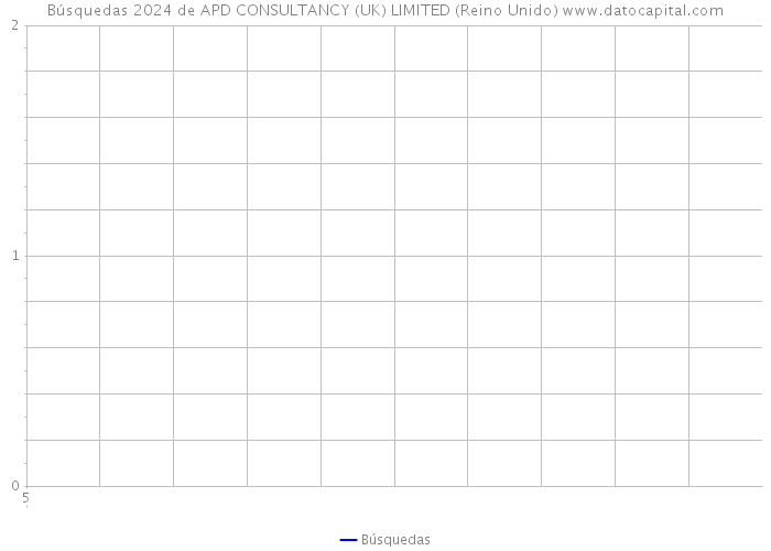 Búsquedas 2024 de APD CONSULTANCY (UK) LIMITED (Reino Unido) 