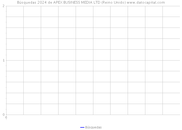 Búsquedas 2024 de APEX BUSINESS MEDIA LTD (Reino Unido) 