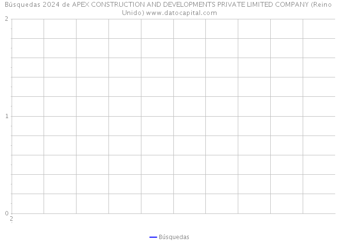 Búsquedas 2024 de APEX CONSTRUCTION AND DEVELOPMENTS PRIVATE LIMITED COMPANY (Reino Unido) 