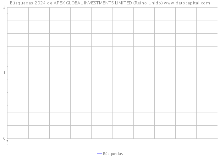 Búsquedas 2024 de APEX GLOBAL INVESTMENTS LIMITED (Reino Unido) 