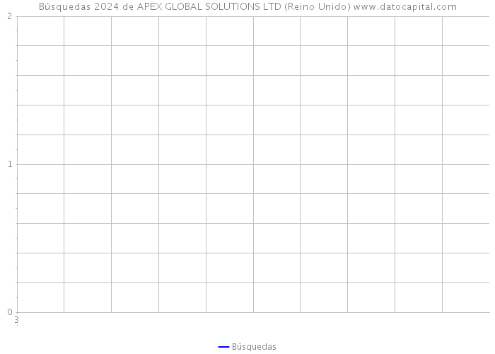 Búsquedas 2024 de APEX GLOBAL SOLUTIONS LTD (Reino Unido) 