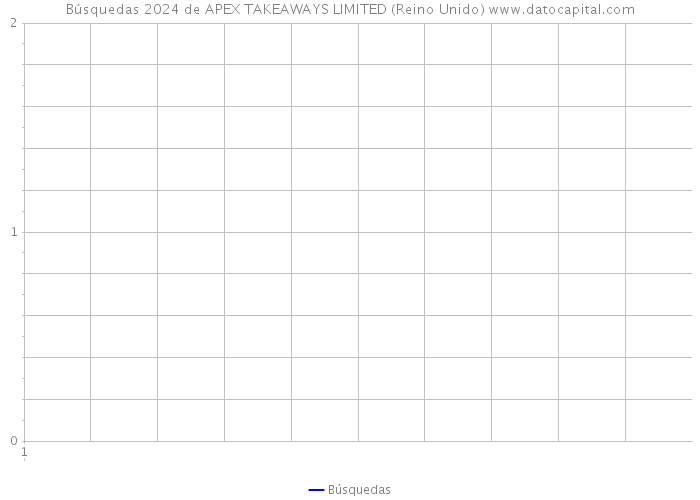 Búsquedas 2024 de APEX TAKEAWAYS LIMITED (Reino Unido) 