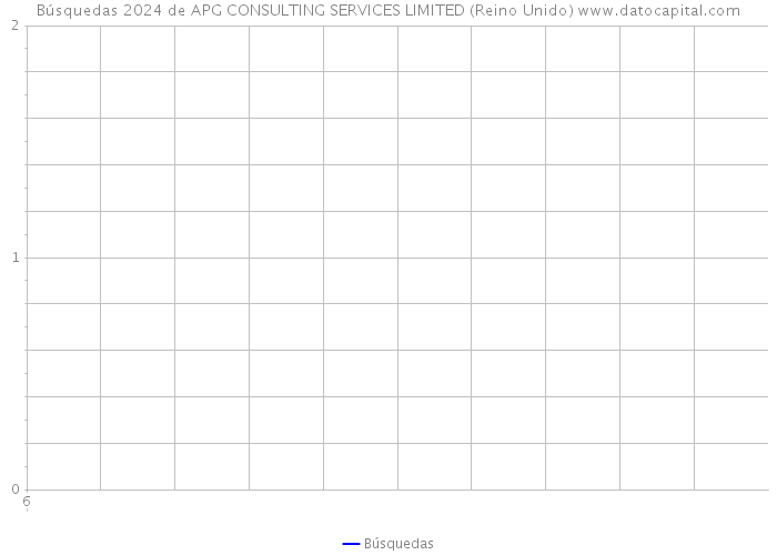 Búsquedas 2024 de APG CONSULTING SERVICES LIMITED (Reino Unido) 