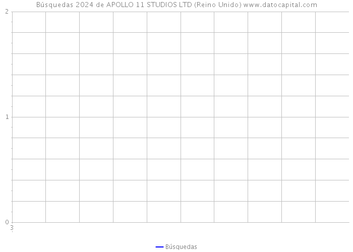 Búsquedas 2024 de APOLLO 11 STUDIOS LTD (Reino Unido) 