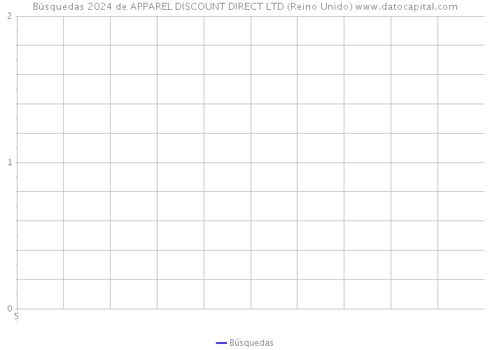 Búsquedas 2024 de APPAREL DISCOUNT DIRECT LTD (Reino Unido) 