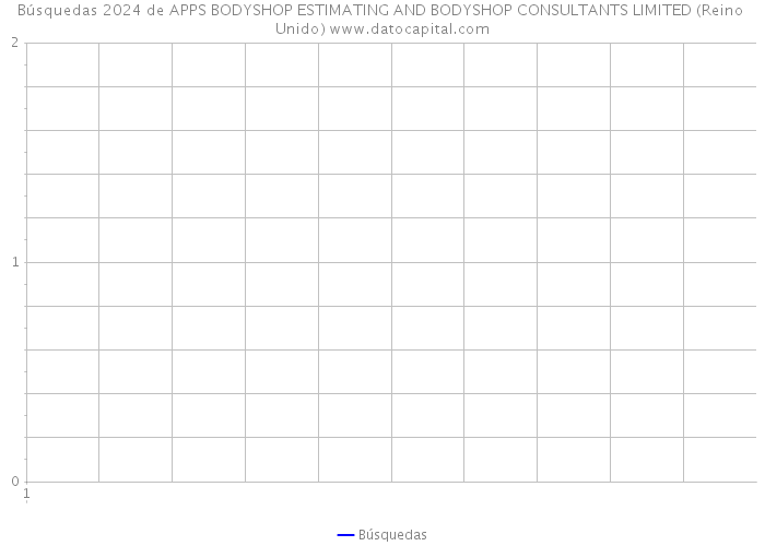 Búsquedas 2024 de APPS BODYSHOP ESTIMATING AND BODYSHOP CONSULTANTS LIMITED (Reino Unido) 