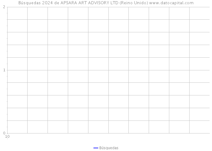 Búsquedas 2024 de APSARA ART ADVISORY LTD (Reino Unido) 