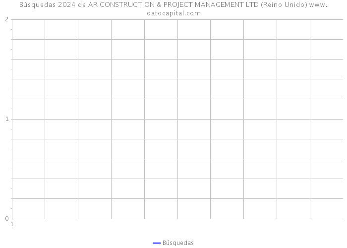 Búsquedas 2024 de AR CONSTRUCTION & PROJECT MANAGEMENT LTD (Reino Unido) 