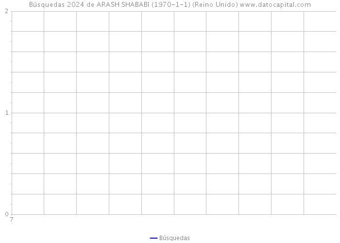 Búsquedas 2024 de ARASH SHABABI (1970-1-1) (Reino Unido) 