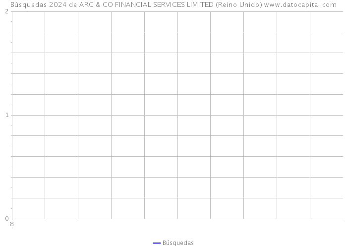 Búsquedas 2024 de ARC & CO FINANCIAL SERVICES LIMITED (Reino Unido) 