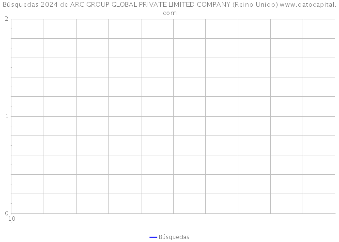 Búsquedas 2024 de ARC GROUP GLOBAL PRIVATE LIMITED COMPANY (Reino Unido) 