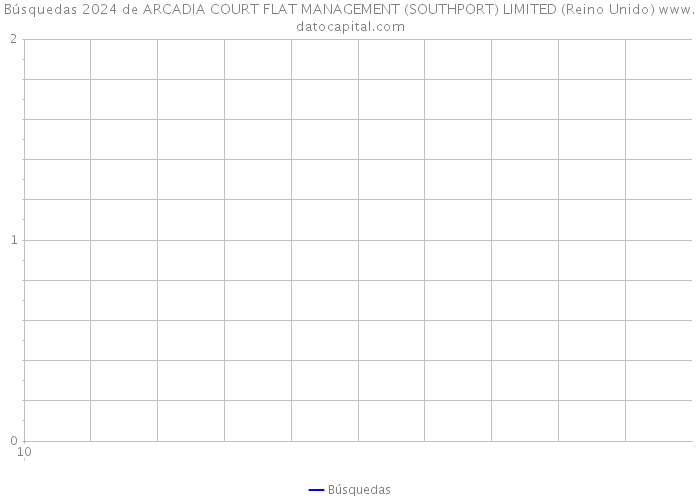 Búsquedas 2024 de ARCADIA COURT FLAT MANAGEMENT (SOUTHPORT) LIMITED (Reino Unido) 