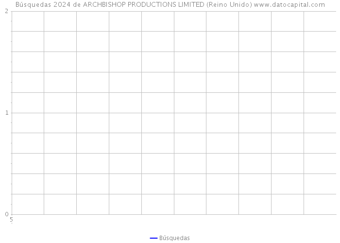 Búsquedas 2024 de ARCHBISHOP PRODUCTIONS LIMITED (Reino Unido) 