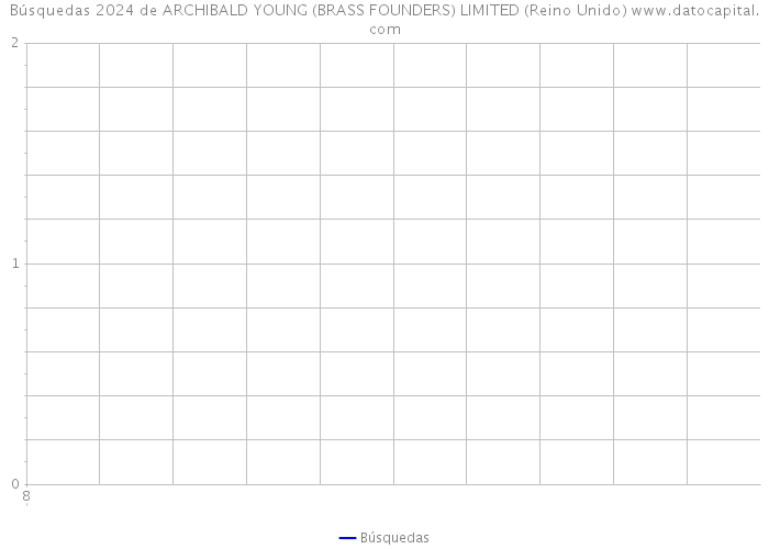 Búsquedas 2024 de ARCHIBALD YOUNG (BRASS FOUNDERS) LIMITED (Reino Unido) 