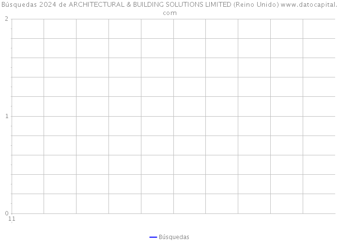 Búsquedas 2024 de ARCHITECTURAL & BUILDING SOLUTIONS LIMITED (Reino Unido) 