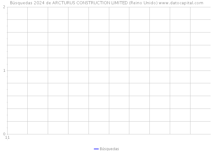 Búsquedas 2024 de ARCTURUS CONSTRUCTION LIMITED (Reino Unido) 