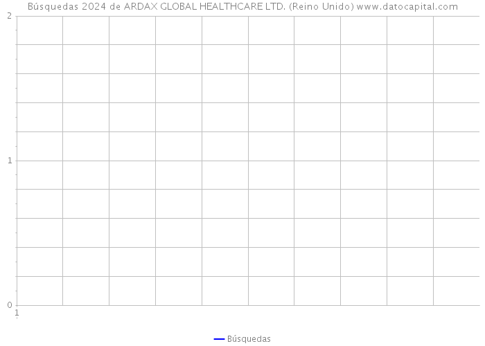 Búsquedas 2024 de ARDAX GLOBAL HEALTHCARE LTD. (Reino Unido) 